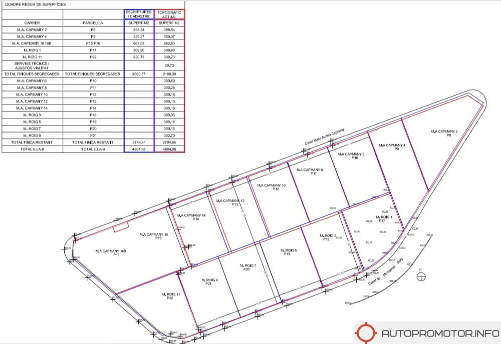 Segregaciones de parcelas Barcelona